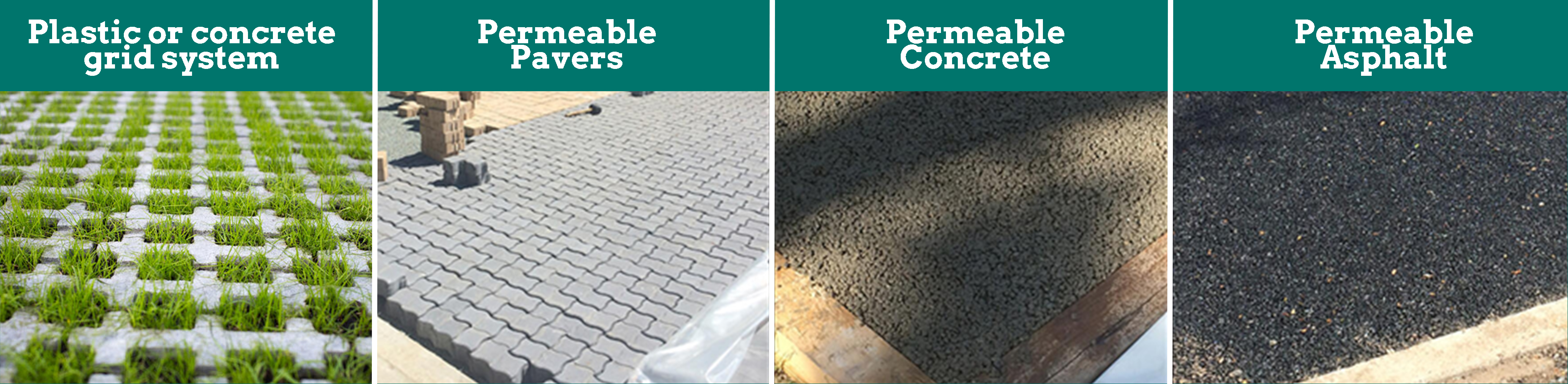 segmented image depicting 4 types of permeable pavement with labels - permeable asphalt, permeable concrete, permeable pavers, and platic or concrete grid system