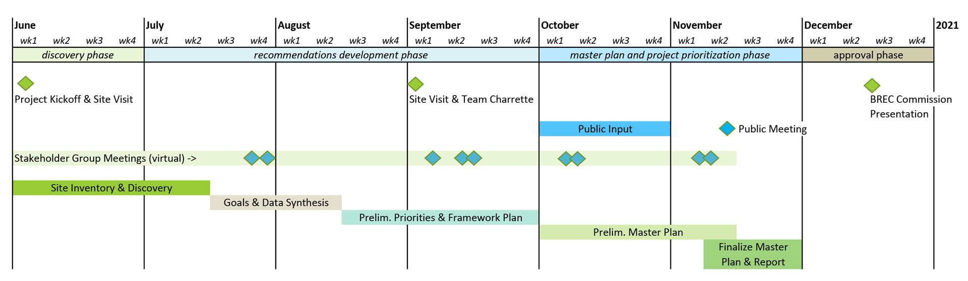 Project Timeline Gantt Chart