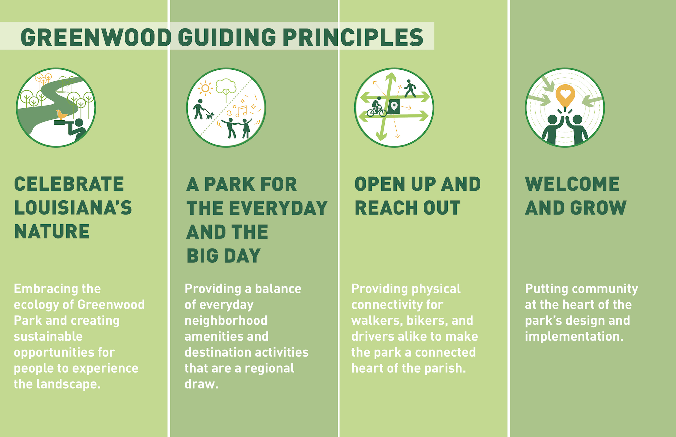 Greenwood Guiding Principles